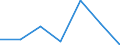 KN 84859070 /Exporte /Einheit = Preise (Euro/Tonne) /Partnerland: Italien /Meldeland: Eur27 /84859070:Teile von Maschinen, Apparaten und Geraeten des Kapitels 84, Ohne Besondere Verwendungsmerkmale, aus Kupfer, A.n.g.