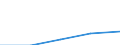 KN 84859070 /Exporte /Einheit = Preise (Euro/Tonne) /Partnerland: Griechenland /Meldeland: Eur27 /84859070:Teile von Maschinen, Apparaten und Geraeten des Kapitels 84, Ohne Besondere Verwendungsmerkmale, aus Kupfer, A.n.g.