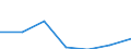 KN 84859070 /Exporte /Einheit = Preise (Euro/Tonne) /Partnerland: Finnland /Meldeland: Eur27 /84859070:Teile von Maschinen, Apparaten und Geraeten des Kapitels 84, Ohne Besondere Verwendungsmerkmale, aus Kupfer, A.n.g.