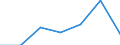 KN 84859070 /Exporte /Einheit = Preise (Euro/Tonne) /Partnerland: Schweiz /Meldeland: Eur27 /84859070:Teile von Maschinen, Apparaten und Geraeten des Kapitels 84, Ohne Besondere Verwendungsmerkmale, aus Kupfer, A.n.g.