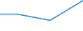 KN 84859070 /Exporte /Einheit = Preise (Euro/Tonne) /Partnerland: Thailand /Meldeland: Eur27 /84859070:Teile von Maschinen, Apparaten und Geraeten des Kapitels 84, Ohne Besondere Verwendungsmerkmale, aus Kupfer, A.n.g.