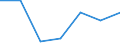 KN 84859090 /Exporte /Einheit = Preise (Euro/Tonne) /Partnerland: Senegal /Meldeland: Eur27 /84859090:Teile von Maschinen für die Additive Fertigung (Ausg. von Maschinen der Unterposition 8485.30.10)