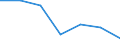 KN 84859090 /Exporte /Einheit = Preise (Euro/Tonne) /Partnerland: Burundi /Meldeland: Eur27 /84859090:Teile von Maschinen für die Additive Fertigung (Ausg. von Maschinen der Unterposition 8485.30.10)