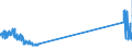 KN 8485 /Exporte /Einheit = Preise (Euro/Tonne) /Partnerland: Tschechien /Meldeland: Eur27_2020 /8485:Maschinen für die Additive Fertigung