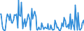 KN 8485 /Exporte /Einheit = Preise (Euro/Tonne) /Partnerland: Sudan /Meldeland: Eur15 /8485:Maschinen für die Additive Fertigung