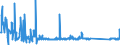 KN 8486 /Exporte /Einheit = Preise (Euro/Tonne) /Partnerland: Luxemburg /Meldeland: Eur27_2020 /8486:Maschinen, Apparate und Geräte von der Ausschließlich Oder Hauptsächlich zum Herstellen von Halbleiterbarren `boules`, Halbleiterscheiben `wafers` Oder Halbleiterbauelementen, Elektronischen Integrierten Schaltungen Oder Flachbildschirmen Verwendeten Art; in Anmerkung 9 c zu Kapitel 84 Genannte Maschinen, Apparate und Geräte; Teile und Zubehör, A.n.g.