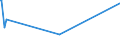 KN 8486 /Exporte /Einheit = Preise (Euro/Tonne) /Partnerland: Ceuta /Meldeland: Eur27_2020 /8486:Maschinen, Apparate und Geräte von der Ausschließlich Oder Hauptsächlich zum Herstellen von Halbleiterbarren `boules`, Halbleiterscheiben `wafers` Oder Halbleiterbauelementen, Elektronischen Integrierten Schaltungen Oder Flachbildschirmen Verwendeten Art; in Anmerkung 9 c zu Kapitel 84 Genannte Maschinen, Apparate und Geräte; Teile und Zubehör, A.n.g.