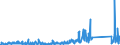 KN 8486 /Exporte /Einheit = Preise (Euro/Tonne) /Partnerland: Norwegen /Meldeland: Eur27_2020 /8486:Maschinen, Apparate und Geräte von der Ausschließlich Oder Hauptsächlich zum Herstellen von Halbleiterbarren `boules`, Halbleiterscheiben `wafers` Oder Halbleiterbauelementen, Elektronischen Integrierten Schaltungen Oder Flachbildschirmen Verwendeten Art; in Anmerkung 9 c zu Kapitel 84 Genannte Maschinen, Apparate und Geräte; Teile und Zubehör, A.n.g.