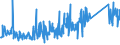 KN 8486 /Exporte /Einheit = Preise (Euro/Tonne) /Partnerland: Schweiz /Meldeland: Eur27_2020 /8486:Maschinen, Apparate und Geräte von der Ausschließlich Oder Hauptsächlich zum Herstellen von Halbleiterbarren `boules`, Halbleiterscheiben `wafers` Oder Halbleiterbauelementen, Elektronischen Integrierten Schaltungen Oder Flachbildschirmen Verwendeten Art; in Anmerkung 9 c zu Kapitel 84 Genannte Maschinen, Apparate und Geräte; Teile und Zubehör, A.n.g.