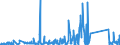 KN 8486 /Exporte /Einheit = Preise (Euro/Tonne) /Partnerland: Lettland /Meldeland: Eur27_2020 /8486:Maschinen, Apparate und Geräte von der Ausschließlich Oder Hauptsächlich zum Herstellen von Halbleiterbarren `boules`, Halbleiterscheiben `wafers` Oder Halbleiterbauelementen, Elektronischen Integrierten Schaltungen Oder Flachbildschirmen Verwendeten Art; in Anmerkung 9 c zu Kapitel 84 Genannte Maschinen, Apparate und Geräte; Teile und Zubehör, A.n.g.