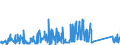 KN 8486 /Exporte /Einheit = Preise (Euro/Tonne) /Partnerland: Polen /Meldeland: Eur27_2020 /8486:Maschinen, Apparate und Geräte von der Ausschließlich Oder Hauptsächlich zum Herstellen von Halbleiterbarren `boules`, Halbleiterscheiben `wafers` Oder Halbleiterbauelementen, Elektronischen Integrierten Schaltungen Oder Flachbildschirmen Verwendeten Art; in Anmerkung 9 c zu Kapitel 84 Genannte Maschinen, Apparate und Geräte; Teile und Zubehör, A.n.g.