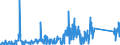 KN 8486 /Exporte /Einheit = Preise (Euro/Tonne) /Partnerland: Tschechien /Meldeland: Eur27_2020 /8486:Maschinen, Apparate und Geräte von der Ausschließlich Oder Hauptsächlich zum Herstellen von Halbleiterbarren `boules`, Halbleiterscheiben `wafers` Oder Halbleiterbauelementen, Elektronischen Integrierten Schaltungen Oder Flachbildschirmen Verwendeten Art; in Anmerkung 9 c zu Kapitel 84 Genannte Maschinen, Apparate und Geräte; Teile und Zubehör, A.n.g.