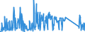 KN 8486 /Exporte /Einheit = Preise (Euro/Tonne) /Partnerland: Slowakei /Meldeland: Eur27_2020 /8486:Maschinen, Apparate und Geräte von der Ausschließlich Oder Hauptsächlich zum Herstellen von Halbleiterbarren `boules`, Halbleiterscheiben `wafers` Oder Halbleiterbauelementen, Elektronischen Integrierten Schaltungen Oder Flachbildschirmen Verwendeten Art; in Anmerkung 9 c zu Kapitel 84 Genannte Maschinen, Apparate und Geräte; Teile und Zubehör, A.n.g.