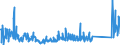 KN 8486 /Exporte /Einheit = Preise (Euro/Tonne) /Partnerland: Ungarn /Meldeland: Eur27_2020 /8486:Maschinen, Apparate und Geräte von der Ausschließlich Oder Hauptsächlich zum Herstellen von Halbleiterbarren `boules`, Halbleiterscheiben `wafers` Oder Halbleiterbauelementen, Elektronischen Integrierten Schaltungen Oder Flachbildschirmen Verwendeten Art; in Anmerkung 9 c zu Kapitel 84 Genannte Maschinen, Apparate und Geräte; Teile und Zubehör, A.n.g.