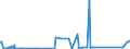 KN 8486 /Exporte /Einheit = Preise (Euro/Tonne) /Partnerland: Albanien /Meldeland: Eur27_2020 /8486:Maschinen, Apparate und Geräte von der Ausschließlich Oder Hauptsächlich zum Herstellen von Halbleiterbarren `boules`, Halbleiterscheiben `wafers` Oder Halbleiterbauelementen, Elektronischen Integrierten Schaltungen Oder Flachbildschirmen Verwendeten Art; in Anmerkung 9 c zu Kapitel 84 Genannte Maschinen, Apparate und Geräte; Teile und Zubehör, A.n.g.