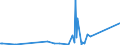 KN 8486 /Exporte /Einheit = Preise (Euro/Tonne) /Partnerland: Georgien /Meldeland: Eur27_2020 /8486:Maschinen, Apparate und Geräte von der Ausschließlich Oder Hauptsächlich zum Herstellen von Halbleiterbarren `boules`, Halbleiterscheiben `wafers` Oder Halbleiterbauelementen, Elektronischen Integrierten Schaltungen Oder Flachbildschirmen Verwendeten Art; in Anmerkung 9 c zu Kapitel 84 Genannte Maschinen, Apparate und Geräte; Teile und Zubehör, A.n.g.