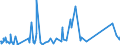 KN 8486 /Exporte /Einheit = Preise (Euro/Tonne) /Partnerland: Aserbaidschan /Meldeland: Eur27_2020 /8486:Maschinen, Apparate und Geräte von der Ausschließlich Oder Hauptsächlich zum Herstellen von Halbleiterbarren `boules`, Halbleiterscheiben `wafers` Oder Halbleiterbauelementen, Elektronischen Integrierten Schaltungen Oder Flachbildschirmen Verwendeten Art; in Anmerkung 9 c zu Kapitel 84 Genannte Maschinen, Apparate und Geräte; Teile und Zubehör, A.n.g.