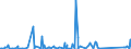 KN 8486 /Exporte /Einheit = Preise (Euro/Tonne) /Partnerland: Kasachstan /Meldeland: Eur27_2020 /8486:Maschinen, Apparate und Geräte von der Ausschließlich Oder Hauptsächlich zum Herstellen von Halbleiterbarren `boules`, Halbleiterscheiben `wafers` Oder Halbleiterbauelementen, Elektronischen Integrierten Schaltungen Oder Flachbildschirmen Verwendeten Art; in Anmerkung 9 c zu Kapitel 84 Genannte Maschinen, Apparate und Geräte; Teile und Zubehör, A.n.g.