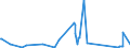 KN 8486 /Exporte /Einheit = Preise (Euro/Tonne) /Partnerland: Usbekistan /Meldeland: Eur27_2020 /8486:Maschinen, Apparate und Geräte von der Ausschließlich Oder Hauptsächlich zum Herstellen von Halbleiterbarren `boules`, Halbleiterscheiben `wafers` Oder Halbleiterbauelementen, Elektronischen Integrierten Schaltungen Oder Flachbildschirmen Verwendeten Art; in Anmerkung 9 c zu Kapitel 84 Genannte Maschinen, Apparate und Geräte; Teile und Zubehör, A.n.g.