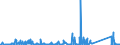 KN 8486 /Exporte /Einheit = Preise (Euro/Tonne) /Partnerland: Marokko /Meldeland: Eur27_2020 /8486:Maschinen, Apparate und Geräte von der Ausschließlich Oder Hauptsächlich zum Herstellen von Halbleiterbarren `boules`, Halbleiterscheiben `wafers` Oder Halbleiterbauelementen, Elektronischen Integrierten Schaltungen Oder Flachbildschirmen Verwendeten Art; in Anmerkung 9 c zu Kapitel 84 Genannte Maschinen, Apparate und Geräte; Teile und Zubehör, A.n.g.