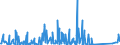 KN 8486 /Exporte /Einheit = Preise (Euro/Tonne) /Partnerland: Aegypten /Meldeland: Eur27_2020 /8486:Maschinen, Apparate und Geräte von der Ausschließlich Oder Hauptsächlich zum Herstellen von Halbleiterbarren `boules`, Halbleiterscheiben `wafers` Oder Halbleiterbauelementen, Elektronischen Integrierten Schaltungen Oder Flachbildschirmen Verwendeten Art; in Anmerkung 9 c zu Kapitel 84 Genannte Maschinen, Apparate und Geräte; Teile und Zubehör, A.n.g.