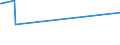 KN 8486 /Exporte /Einheit = Preise (Euro/Tonne) /Partnerland: Tschad /Meldeland: Europäische Union /8486:Maschinen, Apparate und Geräte von der Ausschließlich Oder Hauptsächlich zum Herstellen von Halbleiterbarren `boules`, Halbleiterscheiben `wafers` Oder Halbleiterbauelementen, Elektronischen Integrierten Schaltungen Oder Flachbildschirmen Verwendeten Art; in Anmerkung 9 c zu Kapitel 84 Genannte Maschinen, Apparate und Geräte; Teile und Zubehör, A.n.g.