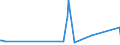 KN 8486 /Exporte /Einheit = Preise (Euro/Tonne) /Partnerland: Guinea /Meldeland: Eur27_2020 /8486:Maschinen, Apparate und Geräte von der Ausschließlich Oder Hauptsächlich zum Herstellen von Halbleiterbarren `boules`, Halbleiterscheiben `wafers` Oder Halbleiterbauelementen, Elektronischen Integrierten Schaltungen Oder Flachbildschirmen Verwendeten Art; in Anmerkung 9 c zu Kapitel 84 Genannte Maschinen, Apparate und Geräte; Teile und Zubehör, A.n.g.