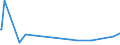 KN 8486 /Exporte /Einheit = Preise (Euro/Tonne) /Partnerland: Benin /Meldeland: Eur27_2020 /8486:Maschinen, Apparate und Geräte von der Ausschließlich Oder Hauptsächlich zum Herstellen von Halbleiterbarren `boules`, Halbleiterscheiben `wafers` Oder Halbleiterbauelementen, Elektronischen Integrierten Schaltungen Oder Flachbildschirmen Verwendeten Art; in Anmerkung 9 c zu Kapitel 84 Genannte Maschinen, Apparate und Geräte; Teile und Zubehör, A.n.g.