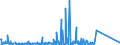 KN 8486 /Exporte /Einheit = Preise (Euro/Tonne) /Partnerland: Nigeria /Meldeland: Eur27_2020 /8486:Maschinen, Apparate und Geräte von der Ausschließlich Oder Hauptsächlich zum Herstellen von Halbleiterbarren `boules`, Halbleiterscheiben `wafers` Oder Halbleiterbauelementen, Elektronischen Integrierten Schaltungen Oder Flachbildschirmen Verwendeten Art; in Anmerkung 9 c zu Kapitel 84 Genannte Maschinen, Apparate und Geräte; Teile und Zubehör, A.n.g.