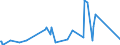 KN 8486 /Exporte /Einheit = Preise (Euro/Tonne) /Partnerland: Dem. Rep. Kongo /Meldeland: Eur27_2020 /8486:Maschinen, Apparate und Geräte von der Ausschließlich Oder Hauptsächlich zum Herstellen von Halbleiterbarren `boules`, Halbleiterscheiben `wafers` Oder Halbleiterbauelementen, Elektronischen Integrierten Schaltungen Oder Flachbildschirmen Verwendeten Art; in Anmerkung 9 c zu Kapitel 84 Genannte Maschinen, Apparate und Geräte; Teile und Zubehör, A.n.g.