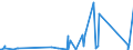 KN 8486 /Exporte /Einheit = Preise (Euro/Tonne) /Partnerland: Aethiopien /Meldeland: Eur27_2020 /8486:Maschinen, Apparate und Geräte von der Ausschließlich Oder Hauptsächlich zum Herstellen von Halbleiterbarren `boules`, Halbleiterscheiben `wafers` Oder Halbleiterbauelementen, Elektronischen Integrierten Schaltungen Oder Flachbildschirmen Verwendeten Art; in Anmerkung 9 c zu Kapitel 84 Genannte Maschinen, Apparate und Geräte; Teile und Zubehör, A.n.g.