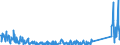 KN 84871010 /Exporte /Einheit = Preise (Euro/Bes. Maßeinheiten) /Partnerland: Daenemark /Meldeland: Eur27_2020 /84871010:Schiffsschrauben und Schraubenflügel Dafür, aus Bronze