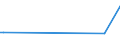 KN 84871010 /Exporte /Einheit = Preise (Euro/Bes. Maßeinheiten) /Partnerland: Ceuta /Meldeland: Europäische Union /84871010:Schiffsschrauben und Schraubenflügel Dafür, aus Bronze