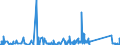 KN 84871010 /Exporte /Einheit = Preise (Euro/Bes. Maßeinheiten) /Partnerland: Estland /Meldeland: Eur27_2020 /84871010:Schiffsschrauben und Schraubenflügel Dafür, aus Bronze