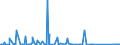 KN 84871010 /Exporte /Einheit = Preise (Euro/Bes. Maßeinheiten) /Partnerland: Lettland /Meldeland: Eur27_2020 /84871010:Schiffsschrauben und Schraubenflügel Dafür, aus Bronze