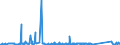 KN 84871010 /Exporte /Einheit = Preise (Euro/Bes. Maßeinheiten) /Partnerland: Litauen /Meldeland: Eur27_2020 /84871010:Schiffsschrauben und Schraubenflügel Dafür, aus Bronze