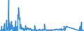 KN 84871010 /Exporte /Einheit = Preise (Euro/Bes. Maßeinheiten) /Partnerland: Polen /Meldeland: Eur27_2020 /84871010:Schiffsschrauben und Schraubenflügel Dafür, aus Bronze