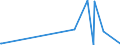 KN 84871010 /Exporte /Einheit = Preise (Euro/Bes. Maßeinheiten) /Partnerland: Weissrussland /Meldeland: Eur27_2020 /84871010:Schiffsschrauben und Schraubenflügel Dafür, aus Bronze