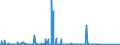 KN 84871010 /Exporte /Einheit = Preise (Euro/Bes. Maßeinheiten) /Partnerland: Russland /Meldeland: Eur27_2020 /84871010:Schiffsschrauben und Schraubenflügel Dafür, aus Bronze