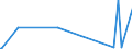 KN 84871010 /Exporte /Einheit = Preise (Euro/Bes. Maßeinheiten) /Partnerland: Bosn.-herzegowina /Meldeland: Europäische Union /84871010:Schiffsschrauben und Schraubenflügel Dafür, aus Bronze