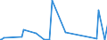 KN 84871010 /Exporte /Einheit = Preise (Euro/Bes. Maßeinheiten) /Partnerland: Tansania /Meldeland: Europäische Union /84871010:Schiffsschrauben und Schraubenflügel Dafür, aus Bronze