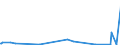 KN 84871010 /Exporte /Einheit = Preise (Euro/Bes. Maßeinheiten) /Partnerland: Mosambik /Meldeland: Eur27_2020 /84871010:Schiffsschrauben und Schraubenflügel Dafür, aus Bronze