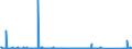 KN 84871090 /Exporte /Einheit = Preise (Euro/Bes. Maßeinheiten) /Partnerland: Island /Meldeland: Eur27_2020 /84871090:Schiffsschrauben und Schraubenflügel Dafür (aus Anderen Stoffen als Bronze)