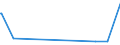 KN 84871090 /Exporte /Einheit = Preise (Euro/Bes. Maßeinheiten) /Partnerland: Liechtenstein /Meldeland: Eur27_2020 /84871090:Schiffsschrauben und Schraubenflügel Dafür (aus Anderen Stoffen als Bronze)