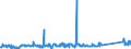 KN 84871090 /Exporte /Einheit = Preise (Euro/Bes. Maßeinheiten) /Partnerland: Oesterreich /Meldeland: Eur27_2020 /84871090:Schiffsschrauben und Schraubenflügel Dafür (aus Anderen Stoffen als Bronze)