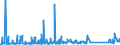 KN 84871090 /Exporte /Einheit = Preise (Euro/Bes. Maßeinheiten) /Partnerland: Lettland /Meldeland: Eur27_2020 /84871090:Schiffsschrauben und Schraubenflügel Dafür (aus Anderen Stoffen als Bronze)