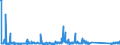 KN 84871090 /Exporte /Einheit = Preise (Euro/Bes. Maßeinheiten) /Partnerland: Tschechien /Meldeland: Eur27_2020 /84871090:Schiffsschrauben und Schraubenflügel Dafür (aus Anderen Stoffen als Bronze)