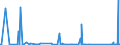 KN 84871090 /Exporte /Einheit = Preise (Euro/Bes. Maßeinheiten) /Partnerland: Kasachstan /Meldeland: Eur27_2020 /84871090:Schiffsschrauben und Schraubenflügel Dafür (aus Anderen Stoffen als Bronze)