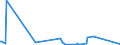 KN 84871090 /Exporte /Einheit = Preise (Euro/Bes. Maßeinheiten) /Partnerland: Mauretanien /Meldeland: Eur27_2020 /84871090:Schiffsschrauben und Schraubenflügel Dafür (aus Anderen Stoffen als Bronze)