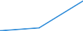 KN 84871090 /Exporte /Einheit = Preise (Euro/Bes. Maßeinheiten) /Partnerland: Liberia /Meldeland: Europäische Union /84871090:Schiffsschrauben und Schraubenflügel Dafür (aus Anderen Stoffen als Bronze)